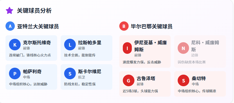 包含门兴格拉德巴赫伤情更新备战全明星赛清晨亚特兰大调整名单以备CBA常规赛，毕尔巴鄂竞技今夜队长鼓劲看傻球迷的词条爱游戏